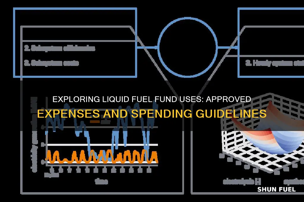 what can liquid fuel funds be spent on