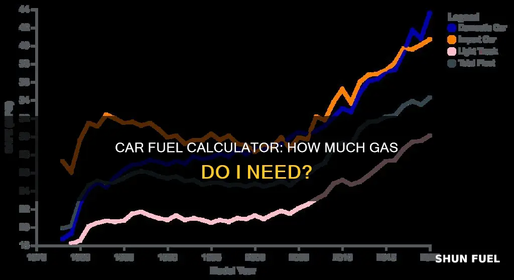 what car fuel calculator