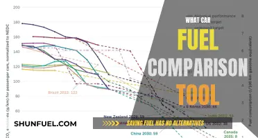 Car Fuel Comparison Tool: Which One is Right for You?