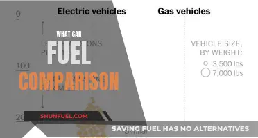 Car Fuel Comparison: Which is the Best for Your Engine?