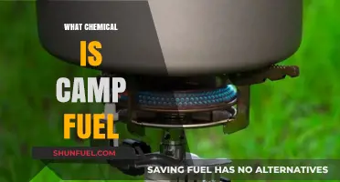 Understanding Camp Fuel: Key Chemical Composition and Safe Usage Tips