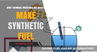 Synthetic Fuel Production: Key Chemical Processes Explained