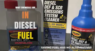 Chemicals in Diesel Fuel: Understanding the Composition