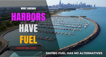 Chicago Harbors Fuel Availability: A Comprehensive Guide for Boaters