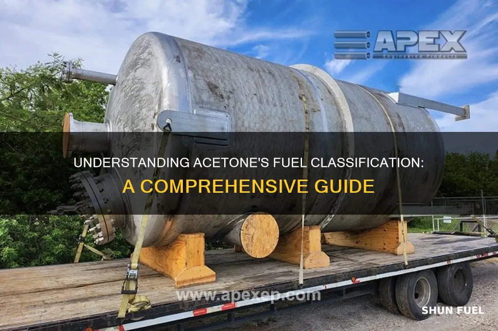 what class fuel is acetone
