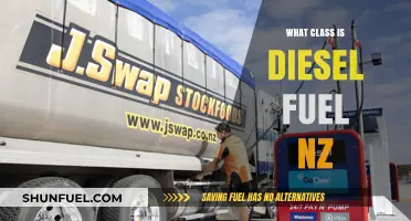 Diesel Fuel Classes in New Zealand: Understanding the Basics