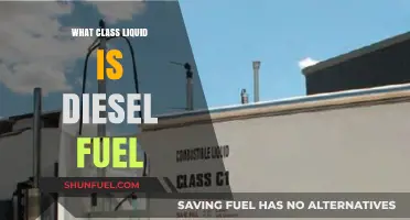Diesel Fuel: Understanding Its Liquid Classification