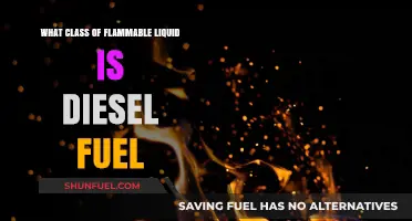 Is Diesel Fuel Flammable? Understanding the Hazards and Classifications