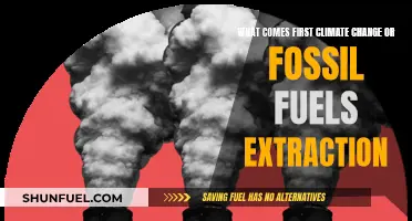 Climate Change: Fossil Fuels Extraction's Impact