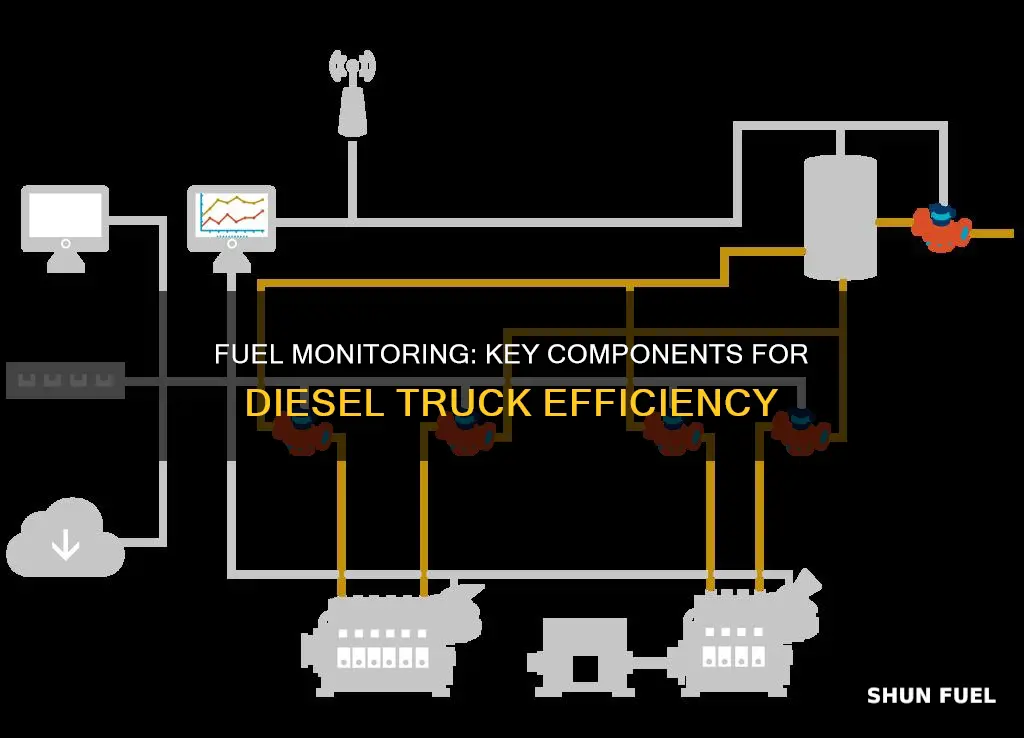 what components of continuous fuel monitoring on a diesel truck