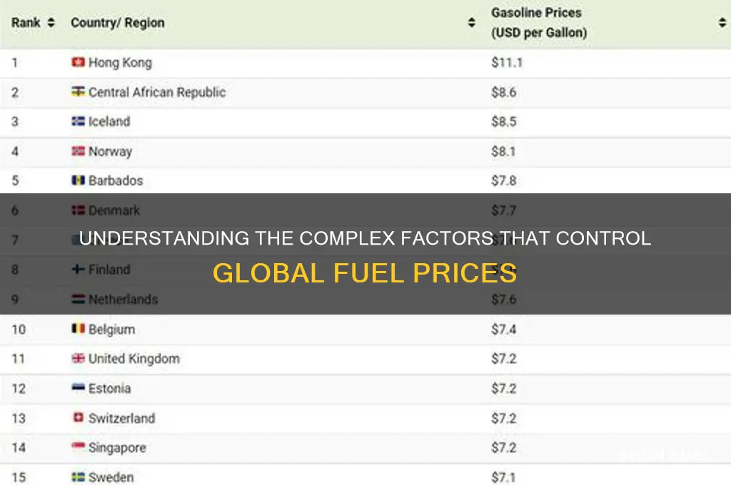 what controls fuel prices