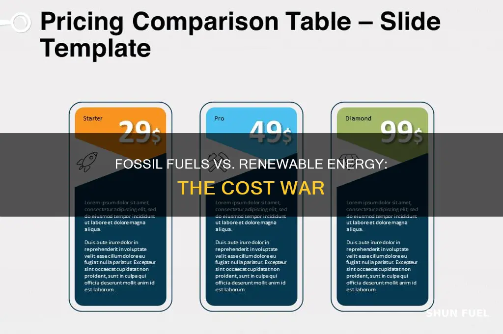 what costs more fossil fuels or renewable energy