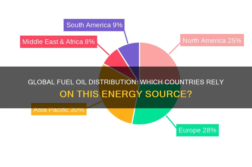 what countries have fuel oil