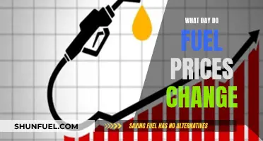 Fuel Price Fluctuations: Understanding the Day of Change