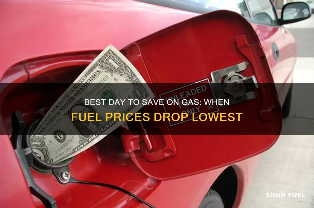 what day is fuel cheapest