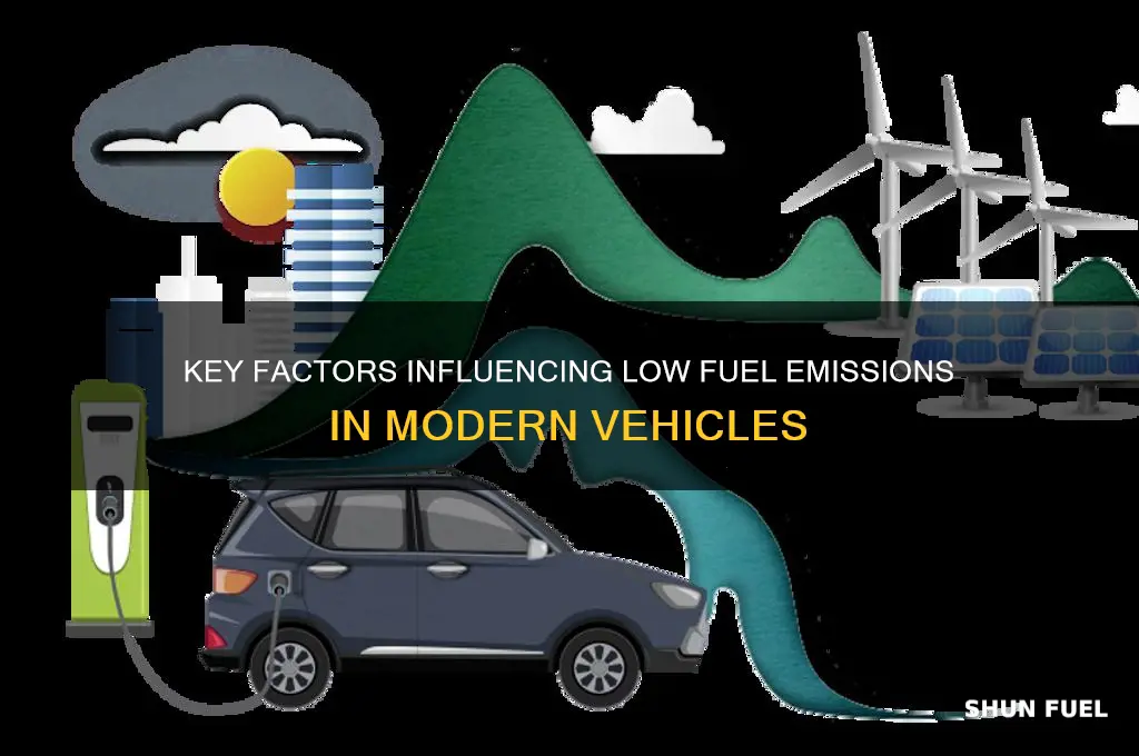 what determins low fuel emission
