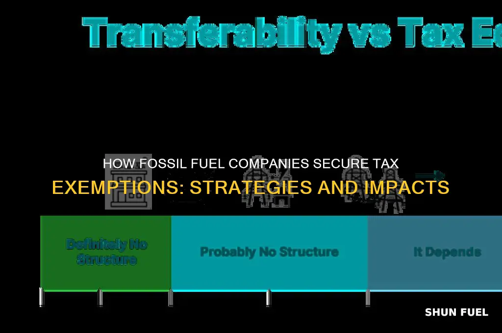 what do fossil fuel companies do to receive tax exemptions
