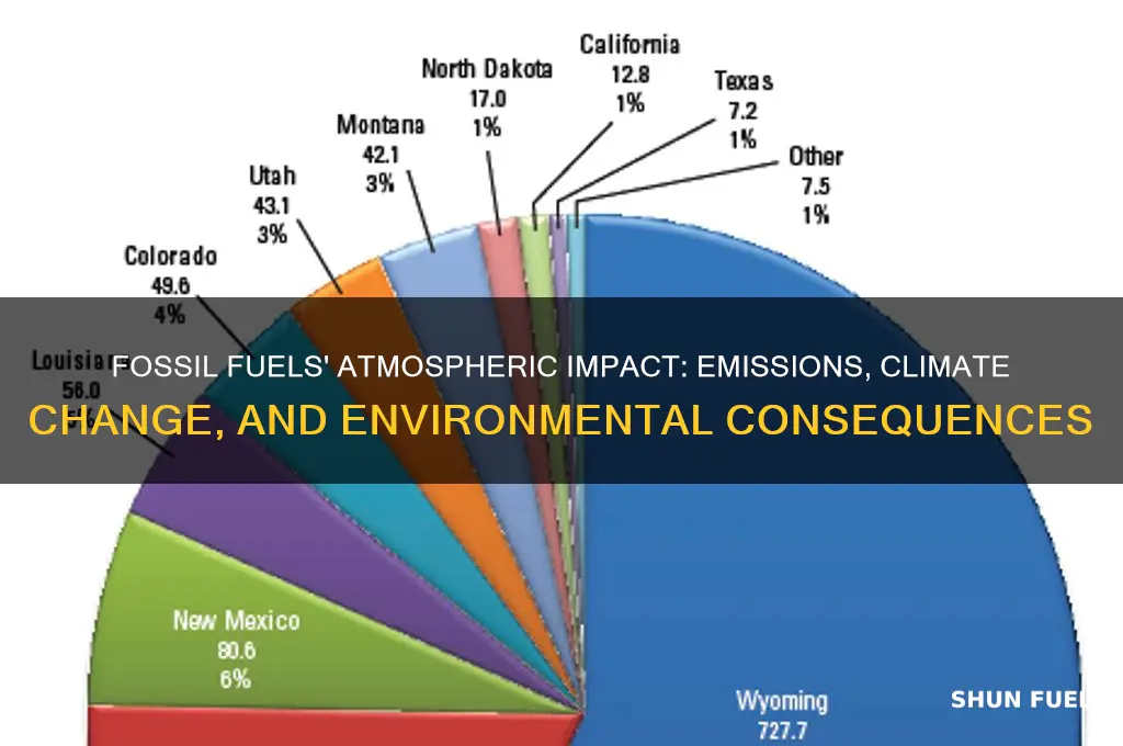 what do fossil fuels add to the atmosphere