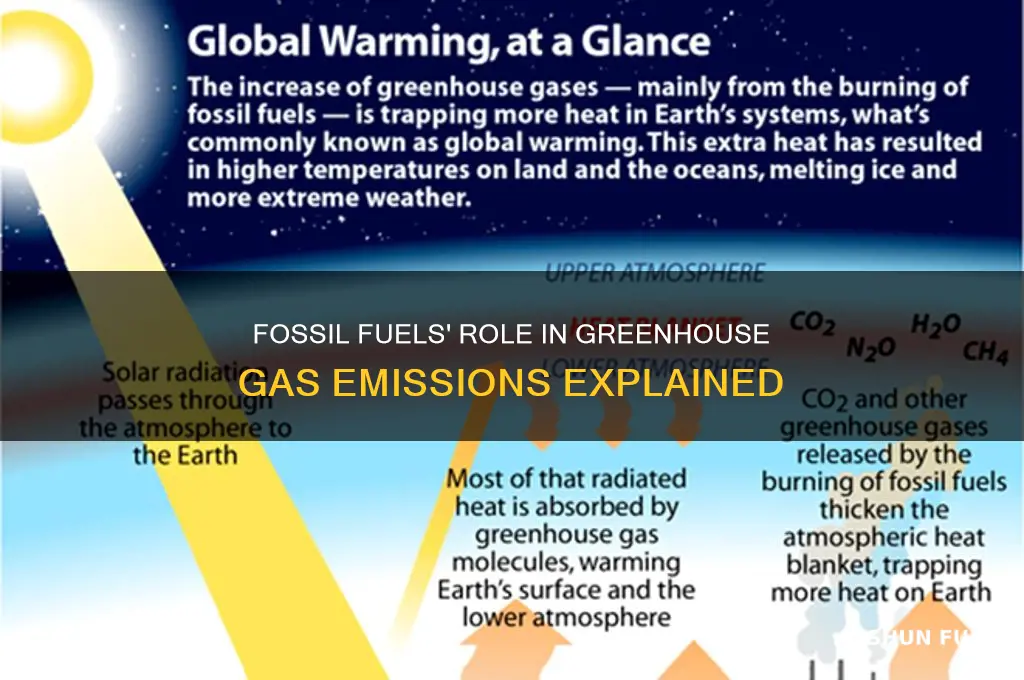 what do fossil fuels have to do with greenhouse gases