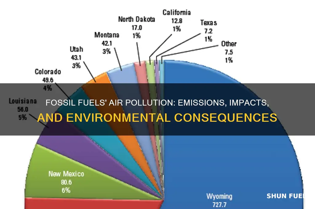 what do fossil fuels release into the air