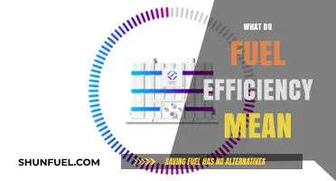 Understanding Fuel Efficiency: What It Means and Why It Matters