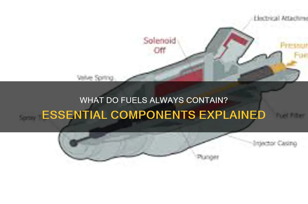 what do fuels always contain