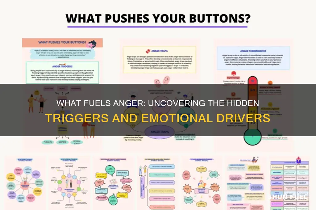 what doe anger fuel
