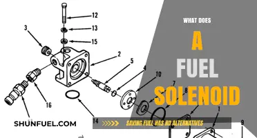 Understanding Fuel Solenoids: Functions, Types, and Common Issues Explained