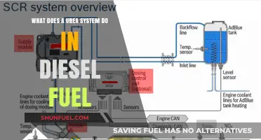 How Urea Systems Reduce Diesel Emissions