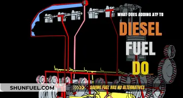 ATF and Diesel: A Powerful Blend?