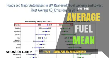 Understanding Average Fuel Efficiency: What It Means for Your Vehicle