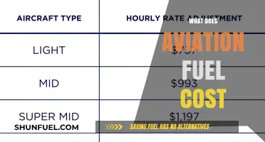Understanding Aviation Fuel Costs: Factors, Trends, and Pricing Insights