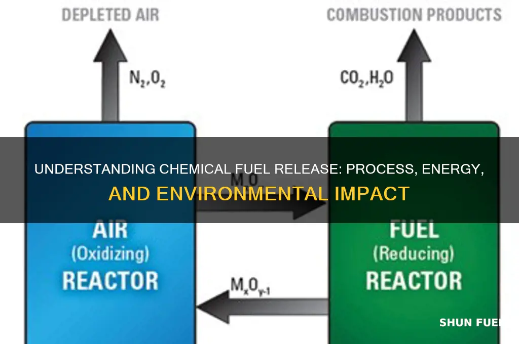 what does chemical fuel release