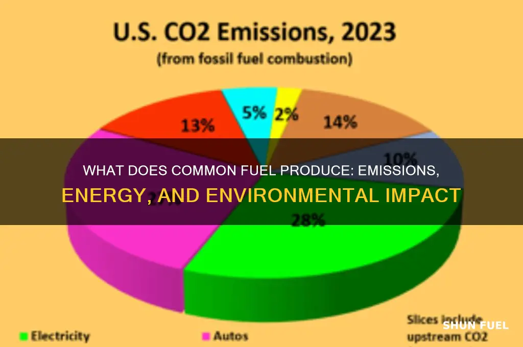 what does common fuel produce