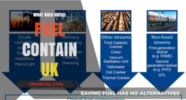 Diesel Fuel: What's Inside and Why?