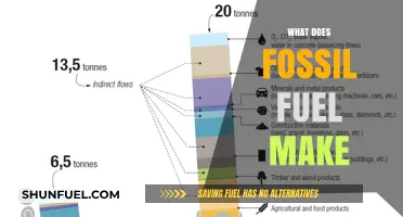 What Fossil Fuels Make: From Energy to Everyday Products Explained