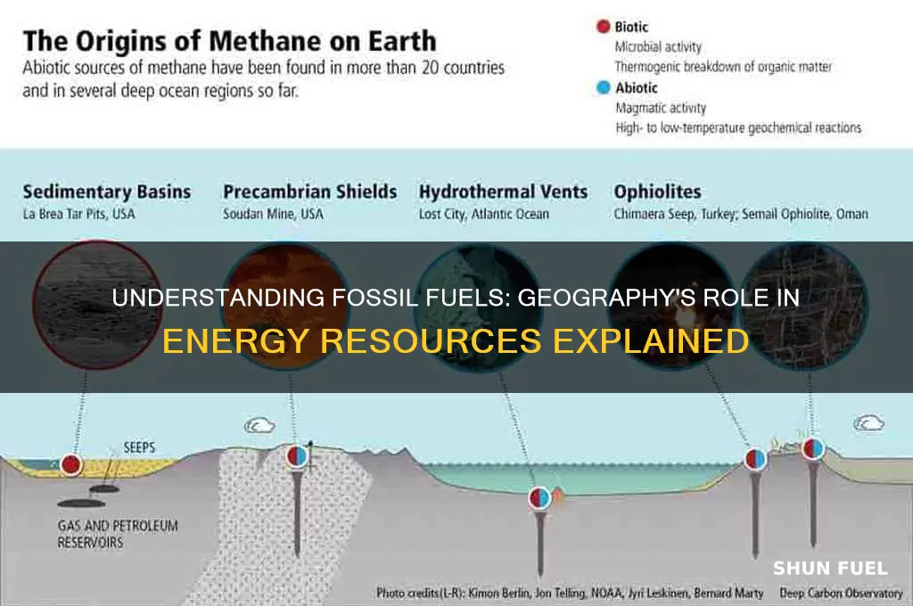 what does fossil fuel mean in geography