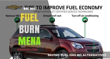 Understanding Fuel Burn: Definition, Impact, and Efficiency Explained