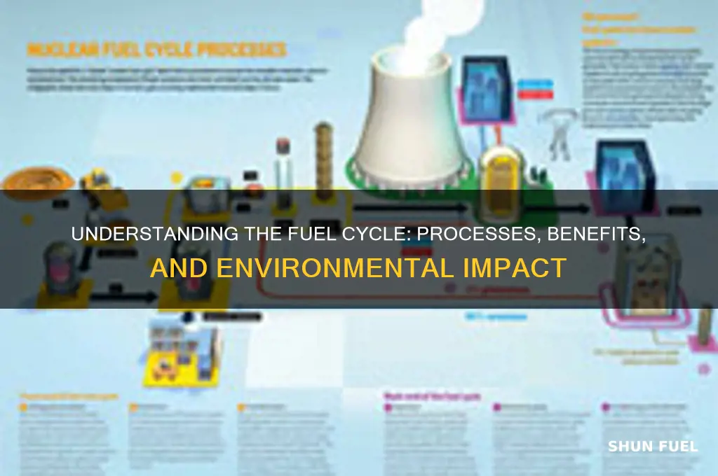 what does fuel cycle do