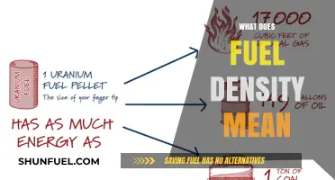 Understanding Fuel Density: What It Means and Why It Matters