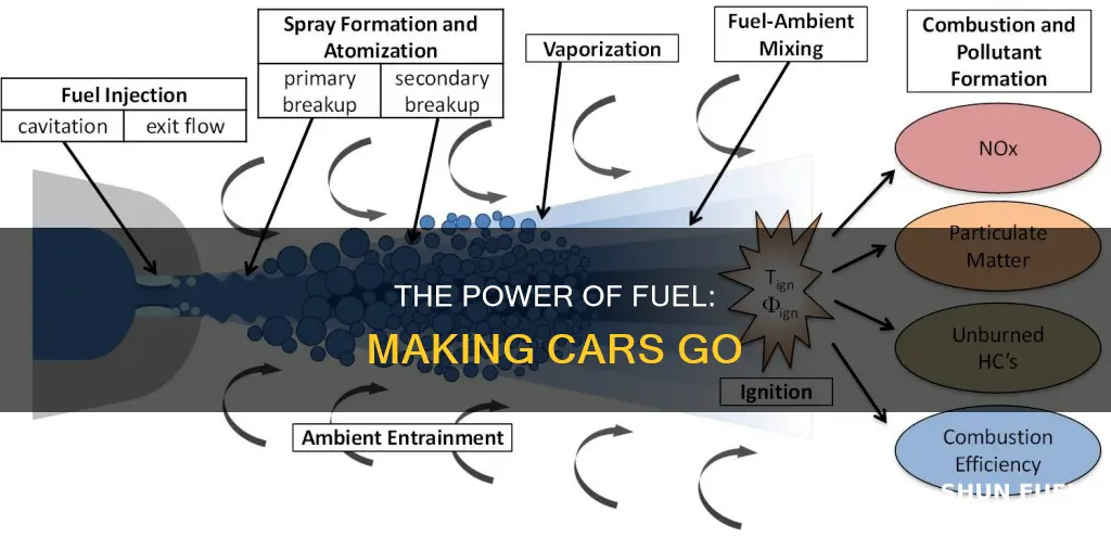 what does fuel do in a car