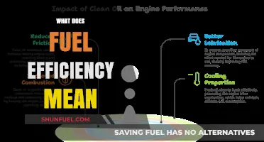 Understanding Fuel Efficiency: What It Means and Why It Matters