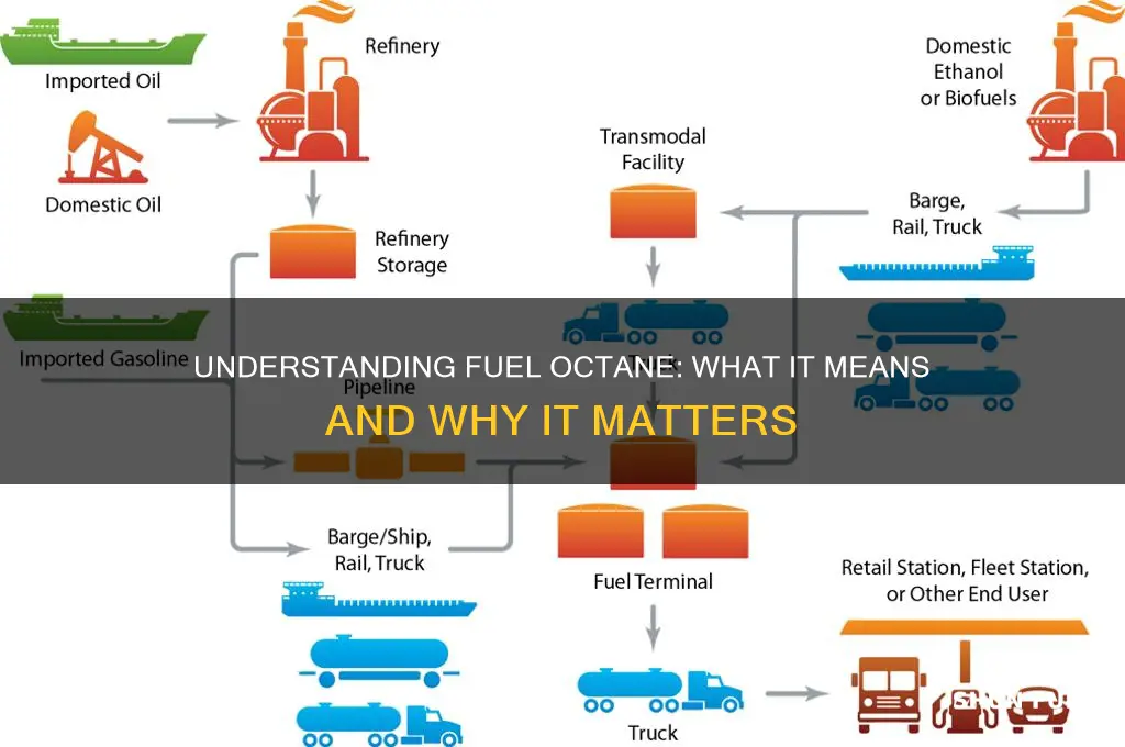 what does fuel octane mean