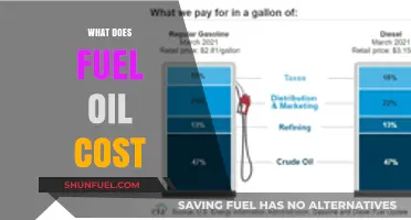 Understanding Fuel Oil Costs: Factors, Trends, and Budgeting Tips