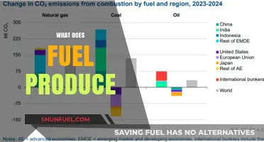 What Does Fuel Produce: Emissions, Energy, and Environmental Impacts Explained