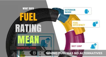 Understanding Fuel Ratings: What They Mean for Your Vehicle's Performance