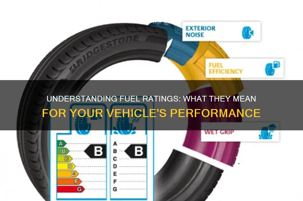 what does fuel rating mean
