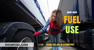 Understanding Fuel Use: Efficiency, Impact, and Sustainable Alternatives Explained