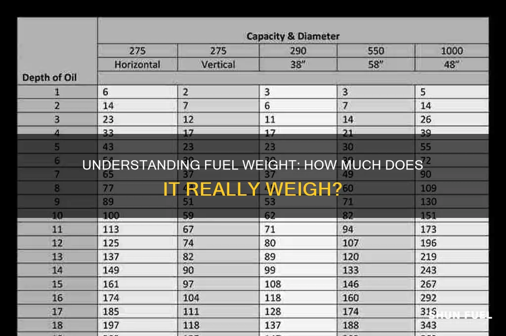 what does fuel weigh