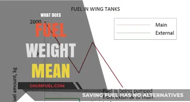 Understanding Fuel Weight: What It Means and Why It Matters